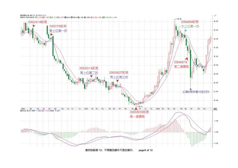 土匪版《教你炒股票》_绝版书_天涯系列_t涯_天涯全集（更全，但部分需解压）_缠中说禅