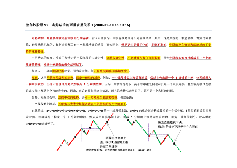 土匪版《教你炒股票》_绝版书_天涯系列_t涯_天涯全集（更全，但部分需解压）_缠中说禅