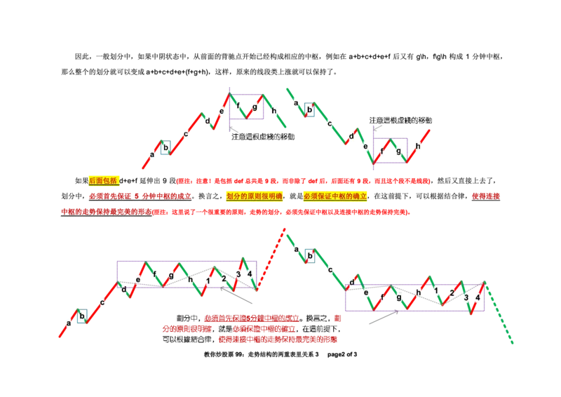 土匪版《教你炒股票》_绝版书_天涯系列_t涯_天涯全集（更全，但部分需解压）_缠中说禅