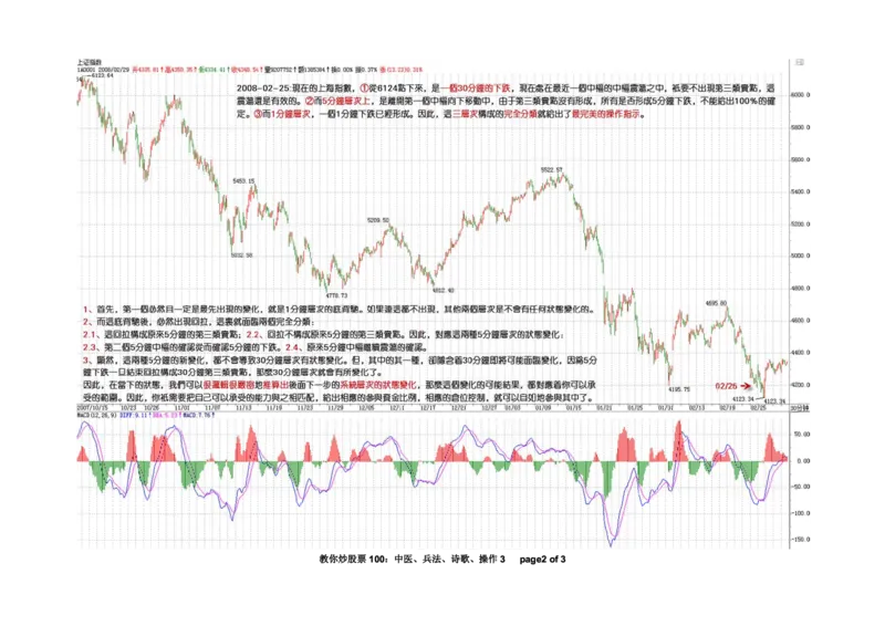 土匪版《教你炒股票》_绝版书_天涯系列_t涯_天涯全集（更全，但部分需解压）_缠中说禅