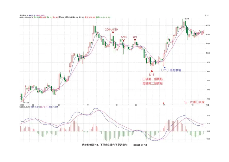 土匪版《教你炒股票》_绝版书_天涯系列_t涯_天涯全集（更全，但部分需解压）_缠中说禅