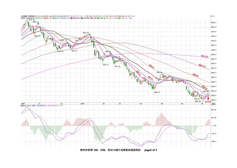 土匪版《教你炒股票》_绝版书_天涯系列_t涯_天涯全集（更全，但部分需解压）_缠中说禅