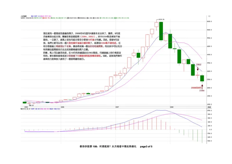 土匪版《教你炒股票》_绝版书_天涯系列_t涯_天涯全集（更全，但部分需解压）_缠中说禅
