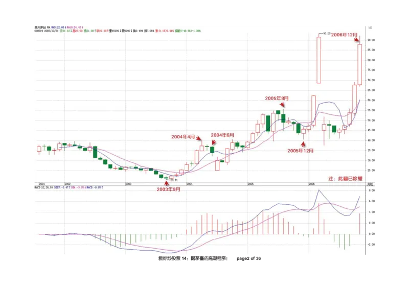 土匪版《教你炒股票》_绝版书_天涯系列_t涯_天涯全集（更全，但部分需解压）_缠中说禅