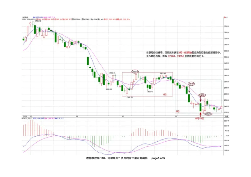 土匪版《教你炒股票》_绝版书_天涯系列_t涯_天涯全集（更全，但部分需解压）_缠中说禅