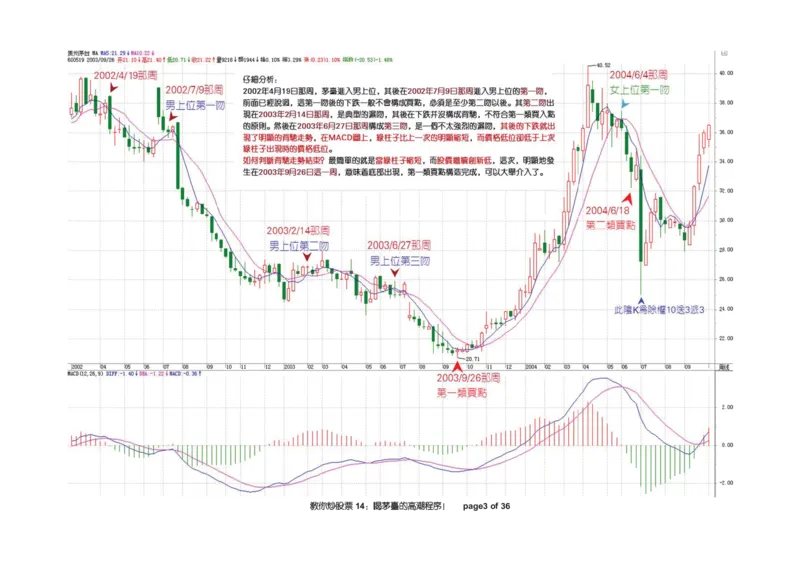 土匪版《教你炒股票》_绝版书_天涯系列_t涯_天涯全集（更全，但部分需解压）_缠中说禅