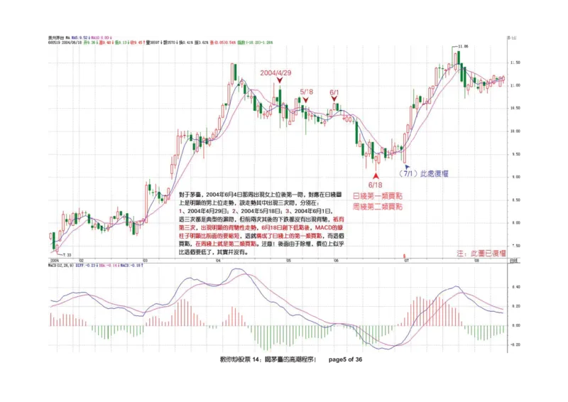 土匪版《教你炒股票》_绝版书_天涯系列_t涯_天涯全集（更全，但部分需解压）_缠中说禅