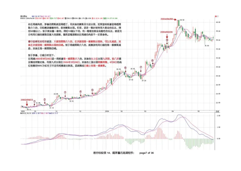 土匪版《教你炒股票》_绝版书_天涯系列_t涯_天涯全集（更全，但部分需解压）_缠中说禅