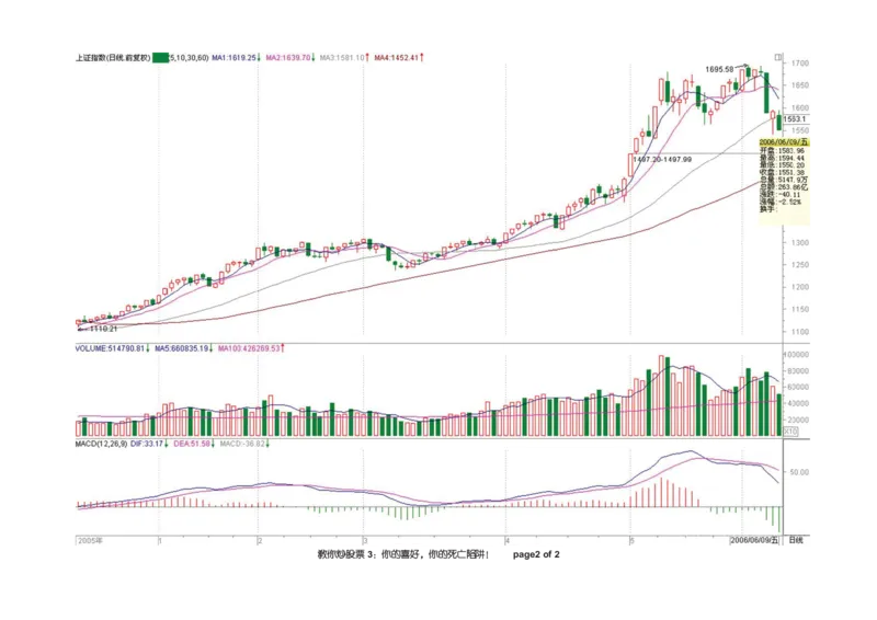 土匪版《教你炒股票》_绝版书_天涯系列_t涯_天涯全集（更全，但部分需解压）_缠中说禅
