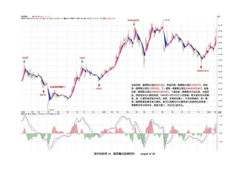 土匪版《教你炒股票》_绝版书_天涯系列_t涯_天涯全集（更全，但部分需解压）_缠中说禅