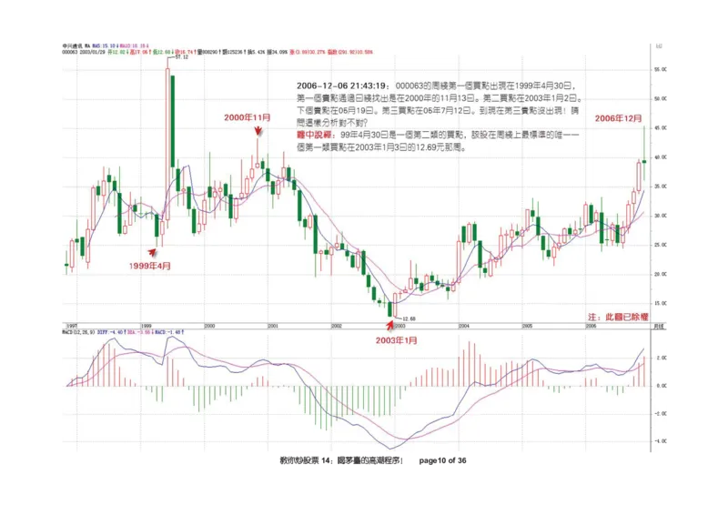 土匪版《教你炒股票》_绝版书_天涯系列_t涯_天涯全集（更全，但部分需解压）_缠中说禅