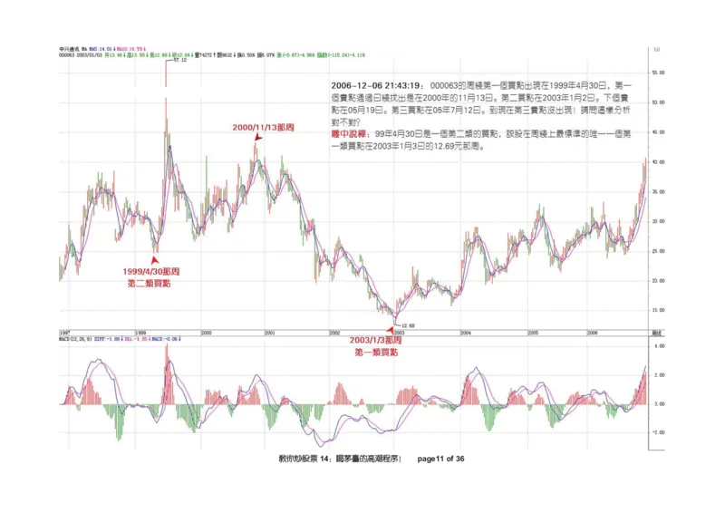土匪版《教你炒股票》_绝版书_天涯系列_t涯_天涯全集（更全，但部分需解压）_缠中说禅