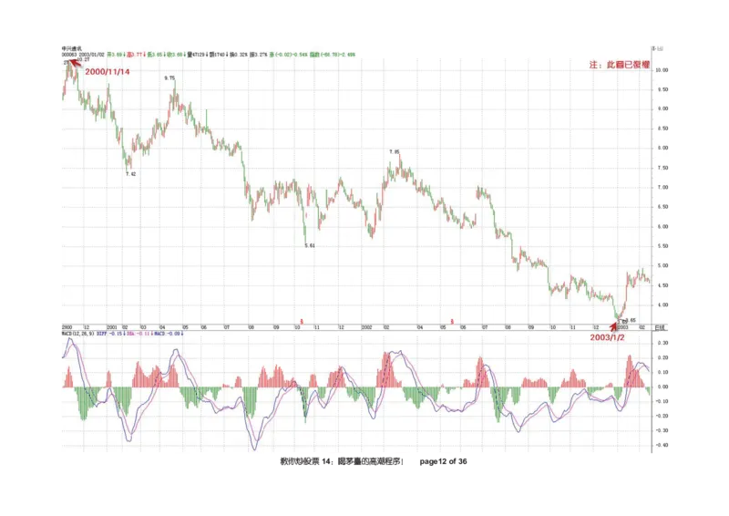 土匪版《教你炒股票》_绝版书_天涯系列_t涯_天涯全集（更全，但部分需解压）_缠中说禅
