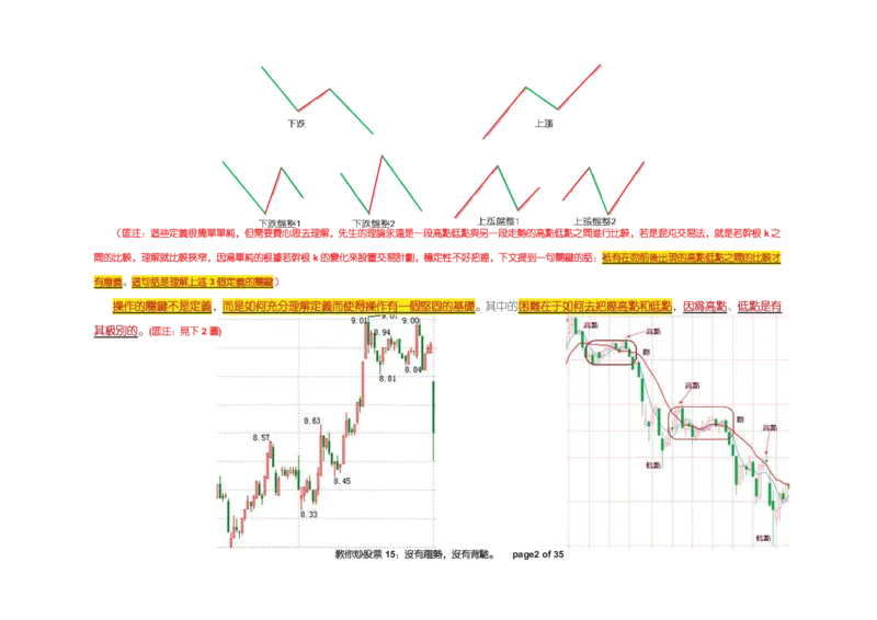 土匪版《教你炒股票》_绝版书_天涯系列_t涯_天涯全集（更全，但部分需解压）_缠中说禅