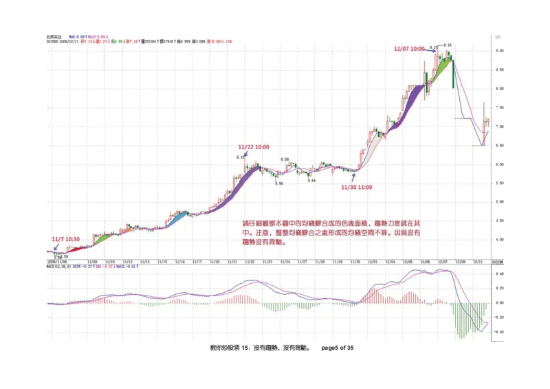 土匪版《教你炒股票》_绝版书_天涯系列_t涯_天涯全集（更全，但部分需解压）_缠中说禅
