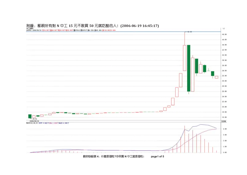 土匪版《教你炒股票》_绝版书_天涯系列_t涯_天涯全集（更全，但部分需解压）_缠中说禅