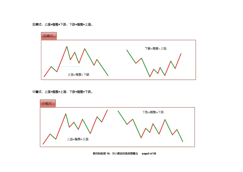 土匪版《教你炒股票》_绝版书_天涯系列_t涯_天涯全集（更全，但部分需解压）_缠中说禅