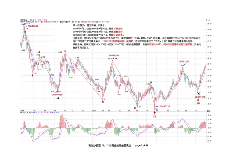 土匪版《教你炒股票》_绝版书_天涯系列_t涯_天涯全集（更全，但部分需解压）_缠中说禅
