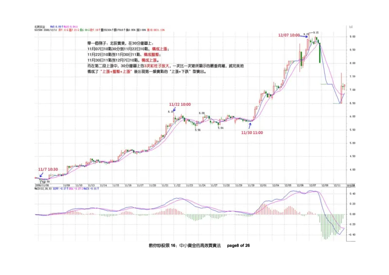 土匪版《教你炒股票》_绝版书_天涯系列_t涯_天涯全集（更全，但部分需解压）_缠中说禅