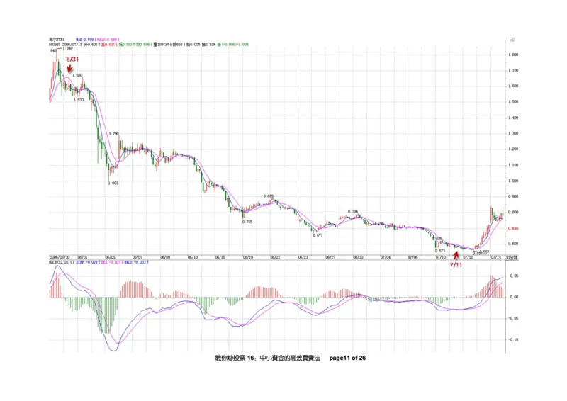 土匪版《教你炒股票》_绝版书_天涯系列_t涯_天涯全集（更全，但部分需解压）_缠中说禅