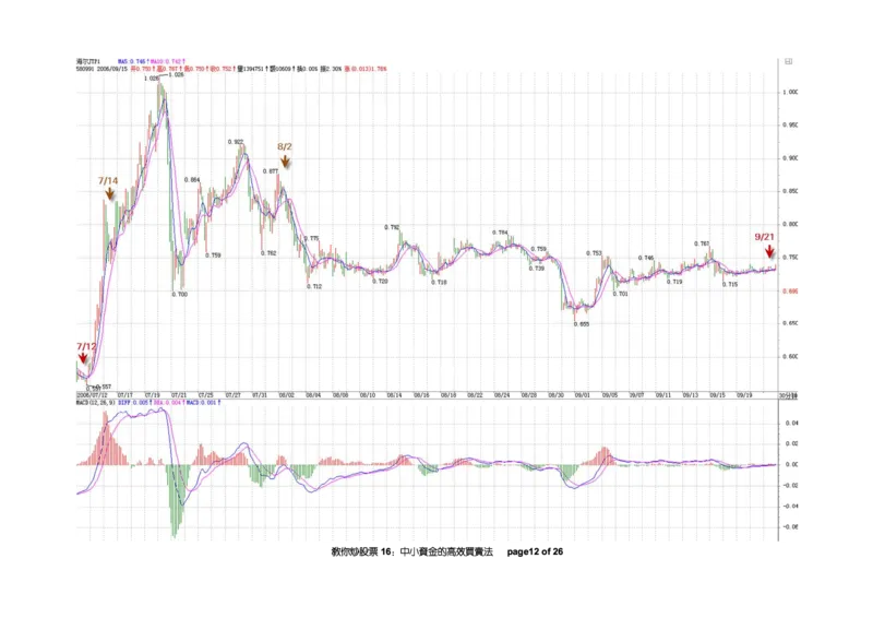土匪版《教你炒股票》_绝版书_天涯系列_t涯_天涯全集（更全，但部分需解压）_缠中说禅
