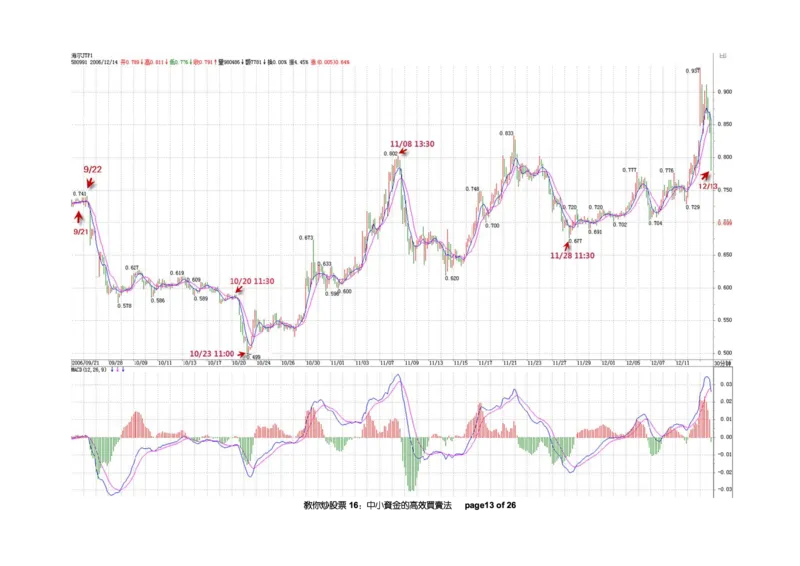 土匪版《教你炒股票》_绝版书_天涯系列_t涯_天涯全集（更全，但部分需解压）_缠中说禅