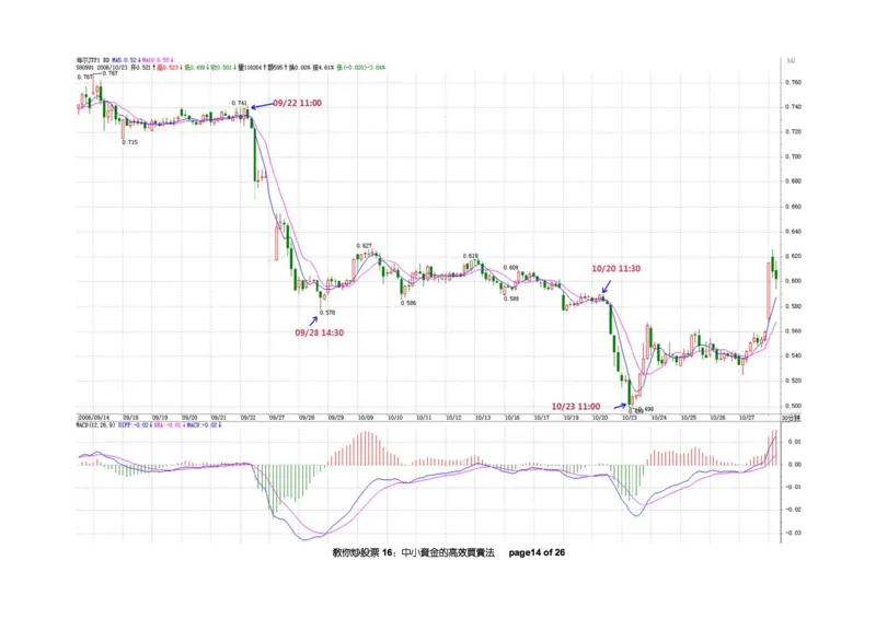 土匪版《教你炒股票》_绝版书_天涯系列_t涯_天涯全集（更全，但部分需解压）_缠中说禅