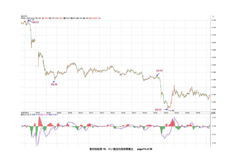 土匪版《教你炒股票》_绝版书_天涯系列_t涯_天涯全集（更全，但部分需解压）_缠中说禅