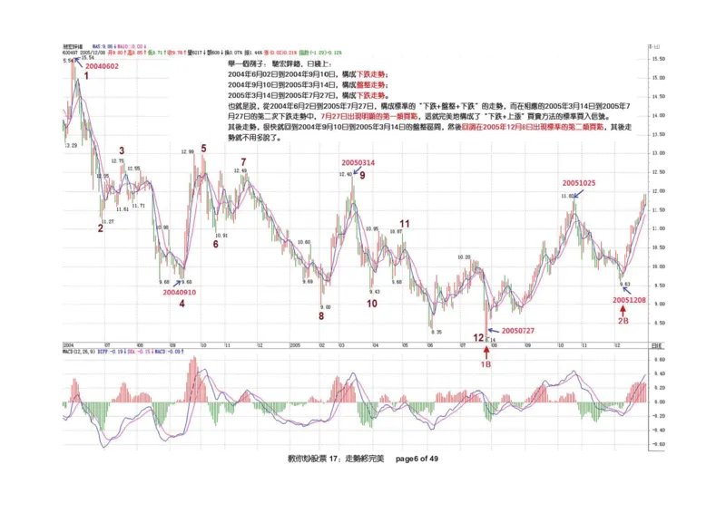 土匪版《教你炒股票》_绝版书_天涯系列_t涯_天涯全集（更全，但部分需解压）_缠中说禅