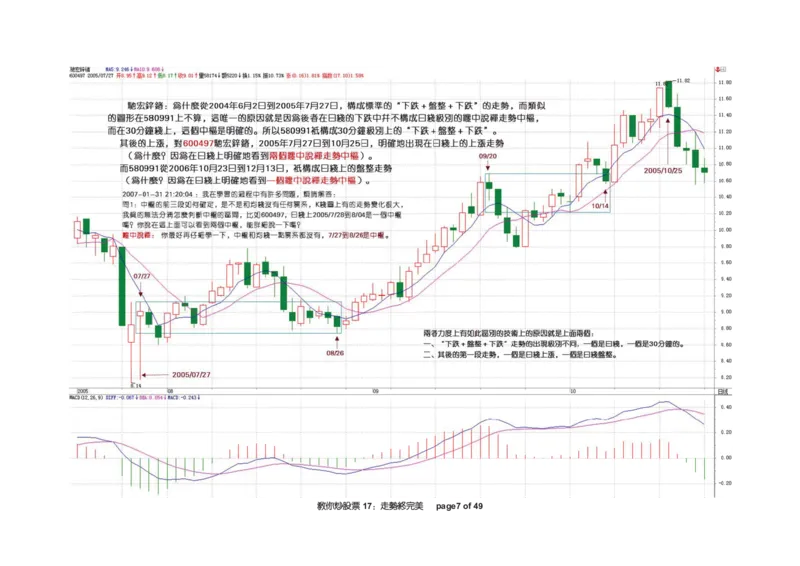 土匪版《教你炒股票》_绝版书_天涯系列_t涯_天涯全集（更全，但部分需解压）_缠中说禅