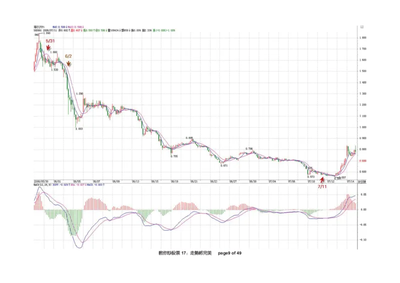 土匪版《教你炒股票》_绝版书_天涯系列_t涯_天涯全集（更全，但部分需解压）_缠中说禅