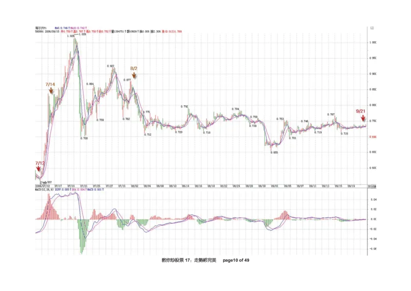 土匪版《教你炒股票》_绝版书_天涯系列_t涯_天涯全集（更全，但部分需解压）_缠中说禅