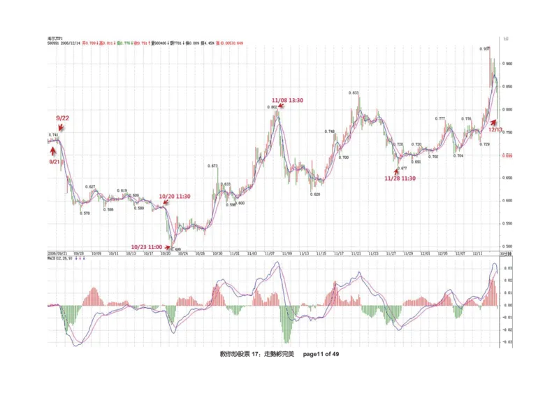 土匪版《教你炒股票》_绝版书_天涯系列_t涯_天涯全集（更全，但部分需解压）_缠中说禅