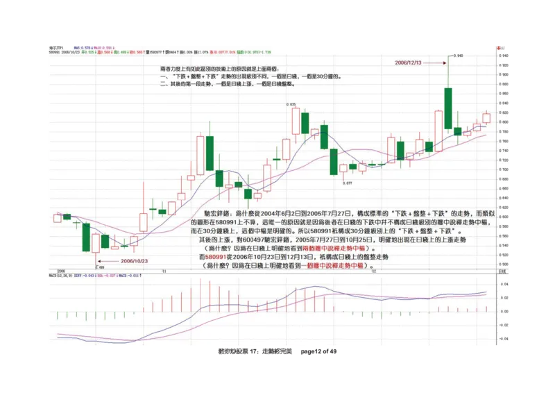 土匪版《教你炒股票》_绝版书_天涯系列_t涯_天涯全集（更全，但部分需解压）_缠中说禅