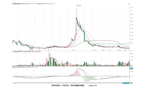 土匪版《教你炒股票》_绝版书_天涯系列_t涯_天涯全集（更全，但部分需解压）_缠中说禅