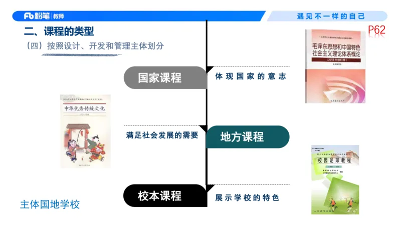 中学资格证科目二理论精讲5-钱晓萍_教资_F家2026上教资笔试系统班_26上FB中学教资笔试（更新中）_0226上-教育知识与能力（更新中）_1.理论精讲_讲义
