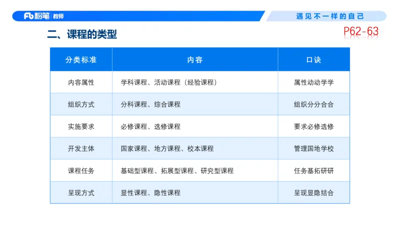 中学资格证科目二理论精讲5-钱晓萍_教资_F家2026上教资笔试系统班_26上FB中学教资笔试（更新中）_0226上-教育知识与能力（更新中）_1.理论精讲_讲义