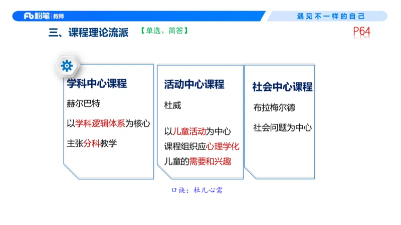 中学资格证科目二理论精讲5-钱晓萍_教资_F家2026上教资笔试系统班_26上FB中学教资笔试（更新中）_0226上-教育知识与能力（更新中）_1.理论精讲_讲义