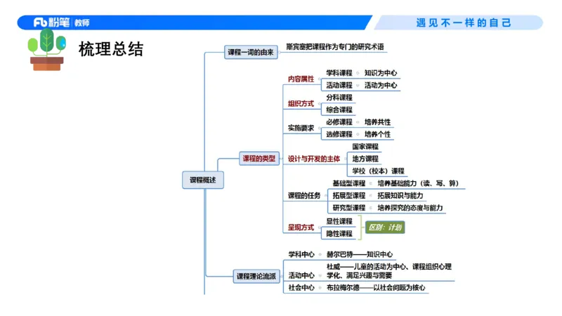 中学资格证科目二理论精讲5-钱晓萍_教资_F家2026上教资笔试系统班_26上FB中学教资笔试（更新中）_0226上-教育知识与能力（更新中）_1.理论精讲_讲义