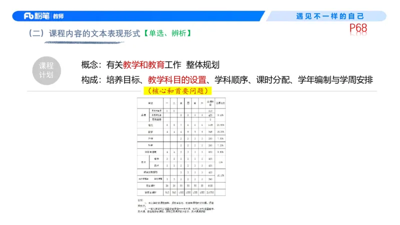 中学资格证科目二理论精讲5-钱晓萍_教资_F家2026上教资笔试系统班_26上FB中学教资笔试（更新中）_0226上-教育知识与能力（更新中）_1.理论精讲_讲义