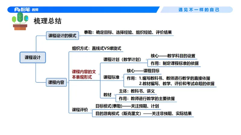 中学资格证科目二理论精讲5-钱晓萍_教资_F家2026上教资笔试系统班_26上FB中学教资笔试（更新中）_0226上-教育知识与能力（更新中）_1.理论精讲_讲义