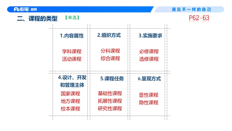 中学资格证科目二理论精讲5-钱晓萍_教资_F家2026上教资笔试系统班_26上FB中学教资笔试（更新中）_0226上-教育知识与能力（更新中）_1.理论精讲_讲义