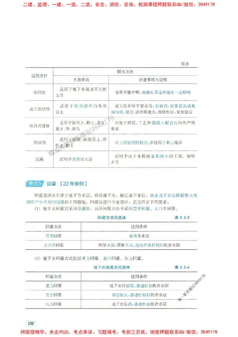2025年一建市政-233-高清蓝宝典配套真题汇编_2026年一级建造师_2026年一建市政_2025年一建市政SVIP_01-精华文档✿电子教材✿历年真题_36-市政《蓝宝典+真题汇编》233推荐