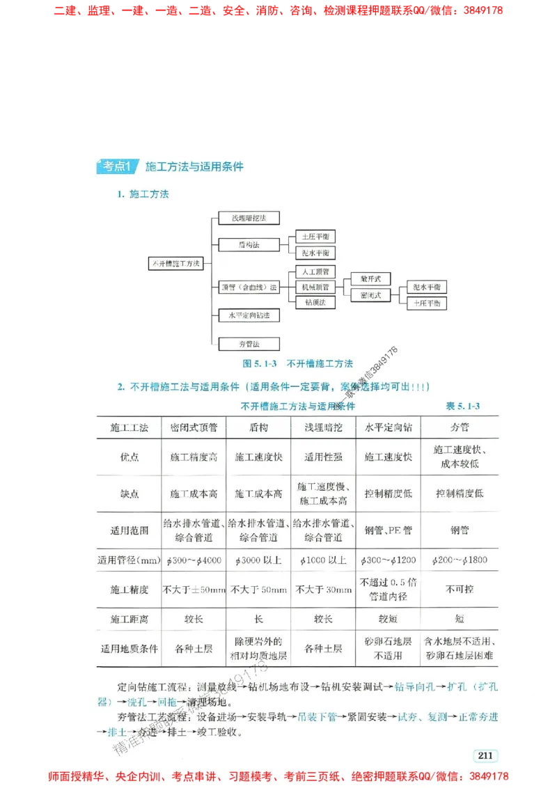 2025年一建市政-233-高清蓝宝典配套真题汇编_2026年一级建造师_2026年一建市政_2025年一建市政SVIP_01-精华文档✿电子教材✿历年真题_36-市政《蓝宝典+真题汇编》233推荐