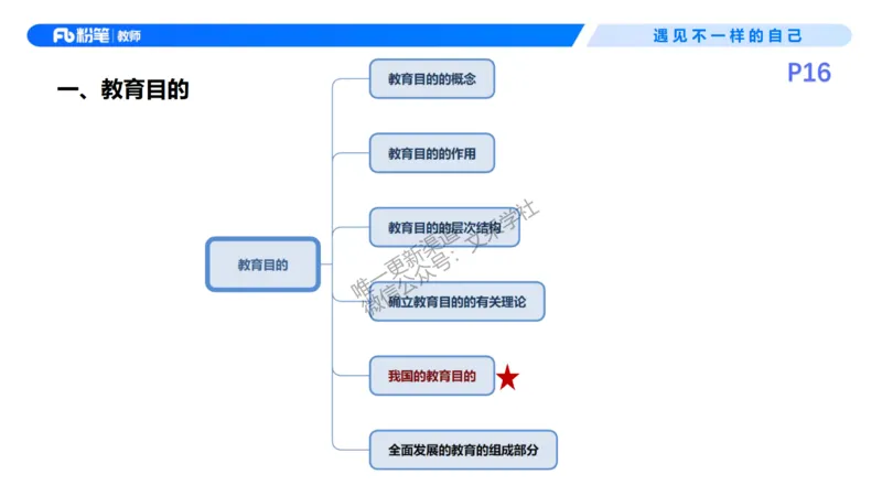 26上教育教学知识与能力理论精讲3-慕婉心(1)_教资_F家2026上教资笔试系统班_26上FB小学教资笔试（更新中）_26上小学-教育知识与能力（更新中）_01理论精讲_讲义
