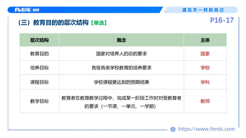 26上教育教学知识与能力理论精讲3-慕婉心(1)_教资_F家2026上教资笔试系统班_26上FB小学教资笔试（更新中）_26上小学-教育知识与能力（更新中）_01理论精讲_讲义
