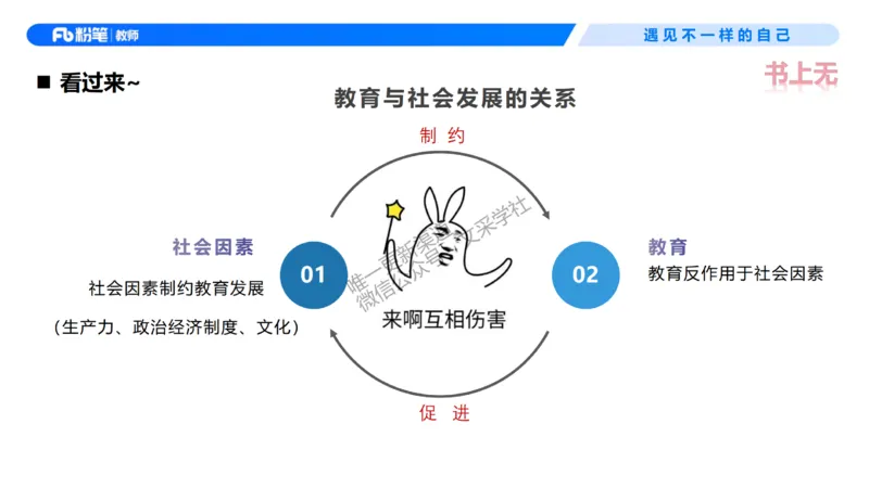 26上教育教学知识与能力理论精讲3-慕婉心(1)_教资_F家2026上教资笔试系统班_26上FB小学教资笔试（更新中）_26上小学-教育知识与能力（更新中）_01理论精讲_讲义