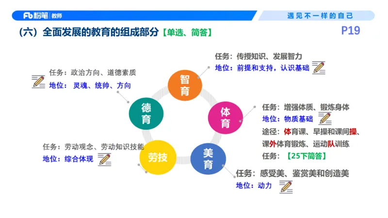 26上教育教学知识与能力理论精讲3-慕婉心(1)_教资_F家2026上教资笔试系统班_26上FB小学教资笔试（更新中）_26上小学-教育知识与能力（更新中）_01理论精讲_讲义