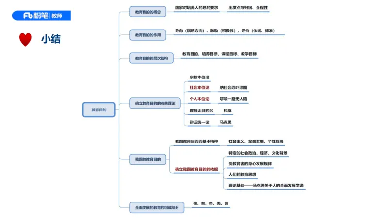26上教育教学知识与能力理论精讲3-慕婉心(1)_教资_F家2026上教资笔试系统班_26上FB小学教资笔试（更新中）_26上小学-教育知识与能力（更新中）_01理论精讲_讲义