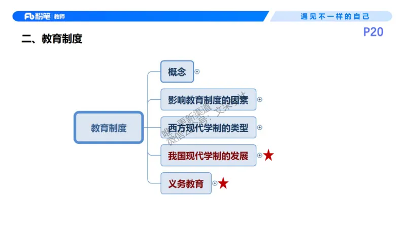 26上教育教学知识与能力理论精讲3-慕婉心(1)_教资_F家2026上教资笔试系统班_26上FB小学教资笔试（更新中）_26上小学-教育知识与能力（更新中）_01理论精讲_讲义